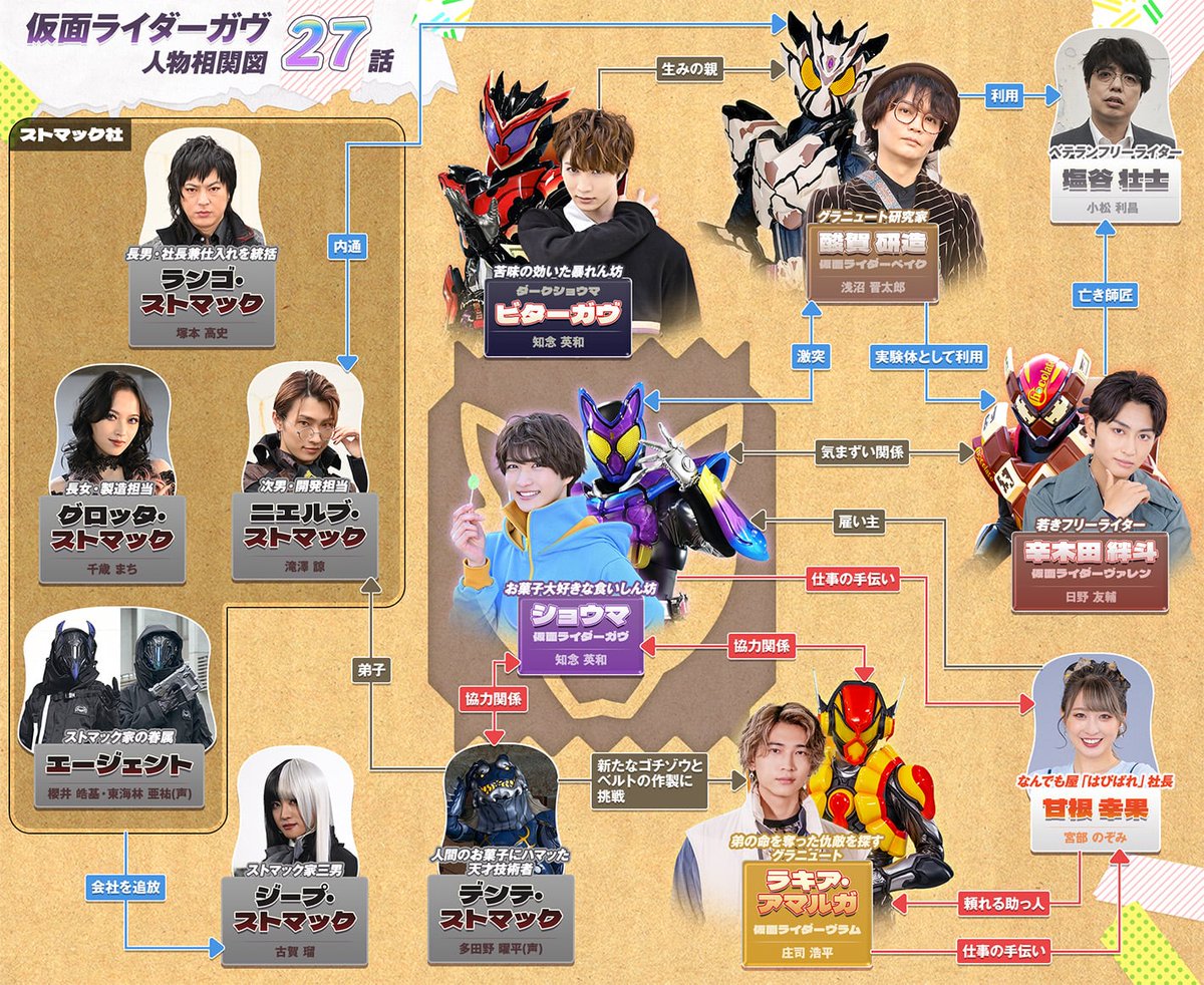 仮面ライダーガヴ 」 ご視聴ありがとうございました 酸賀の謀略に