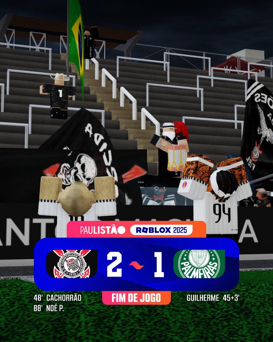 Copa_Roblox's tweet image. ⏰ FIM DE JOGO!
O Corinthians vence o Derby por 2x1, Cachorrão se isola como artilheiro do campeonato e o timão vai decidir a vaga fora de casa já com um gol de vantagem!
#PaulistãoRoblox 🏆
🦅 #Corinthians 2 × 1 #Palmeiras 🐷