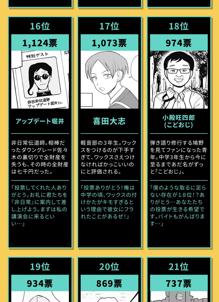 PBW_music's tweet image. そうか、アップデート堀井16位か
俺は全投票を突っ込んだけど
同じタイプのスタンド使いが
かなりいるということかw

#アップデート堀井
#ふつうの軽音部
#第1回ふつうの軽音部人気投票