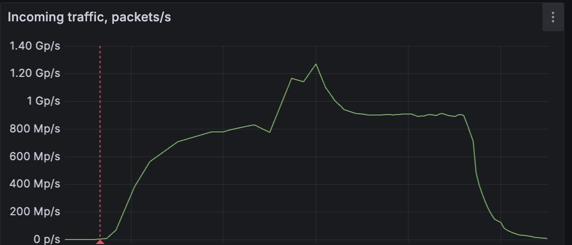 SMARTNET | AS203446 tweet media