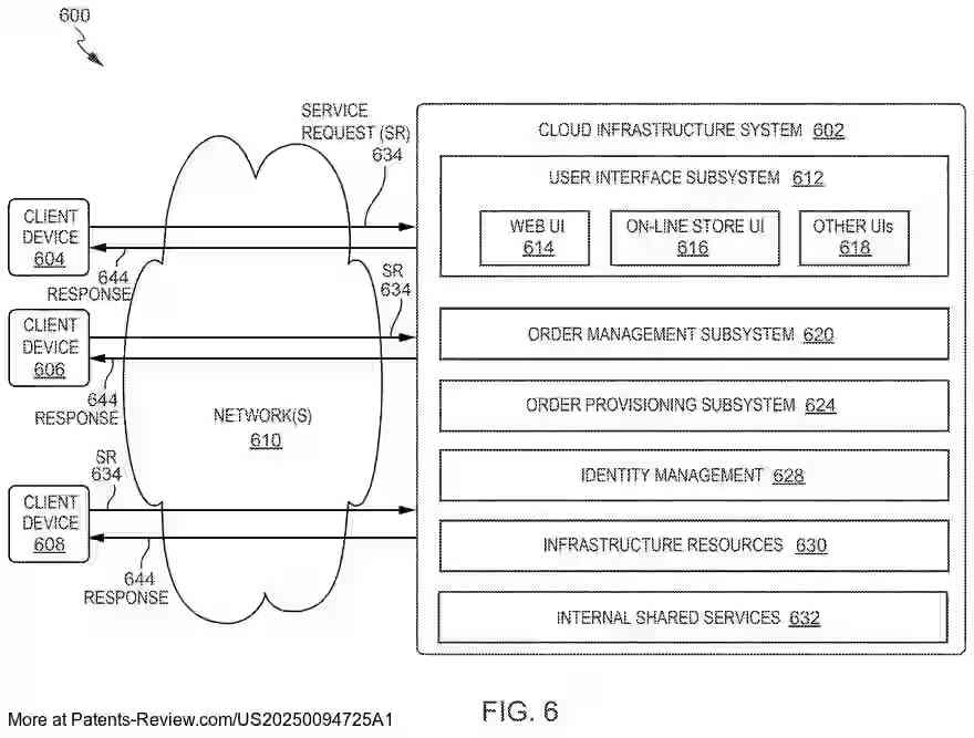 PatentPulse's tweet image. Oracle&apos;s patent application #US20250094725A1 reveals a digital assistant using generative AI. It constructs input prompts, generates execution plans, and responds to natural language using dual AI models. #GenerativeAI #DigitalAssistant $ORCL #PatentAppl #Oracle #AIInnovation