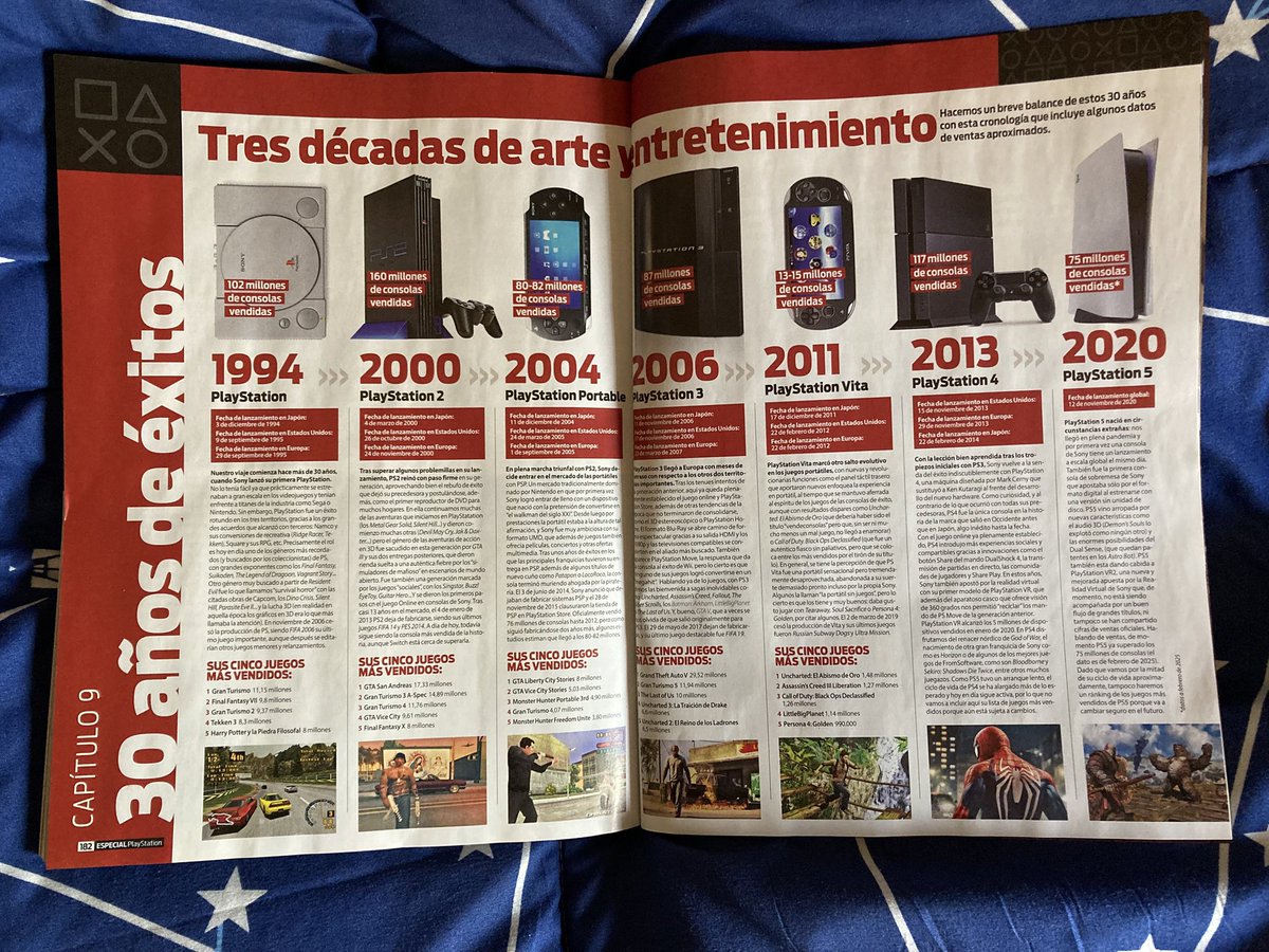 Hojeando el número especial de <a href="/revisplaymania/">PLAYMANIA</a> que he adquirido esta semana para recordar con nostalgia la época en la que fui poseedor de las dos primeras consolas que lanzó <a href="/Sony/">Sony</a> 🥹