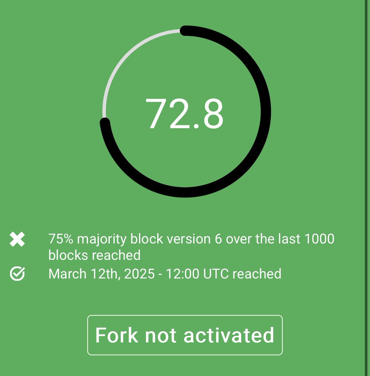 About 2.2% remains before the APO soft fork activates on #Peercoin. Help push it over the edge by upgrading your minting wallet to v0.15 today!