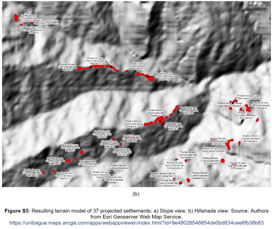 Virtual Archaeol Rev (@varjournal) on Twitter photo Modelling pre-Hispanic settlement patterns in Alto de Toche, Colombia doi.org/10.4995/var.20… César Augusto Velandia, Daniel Ramírez, Jhony Carvajal, David Bejarano <a href="/ComplutenseDe/">Universidad complutense de madrid</a> <a href="/Uni_Tolima/">Universidad del Tolima</a> #GIS #LandscapeArchaeology #SymbolicArchaeology Modelling pre-Hispanic settlement patterns in Alto de Toche, Colombia doi.org/10.4995/var.20… César Augusto Velandia, Daniel Ramírez, Jhony Carvajal, David Bejarano <a href="/ComplutenseDe/">Universidad complutense de madrid</a> <a href="/Uni_Tolima/">Universidad del Tolima</a> #GIS #LandscapeArchaeology #SymbolicArchaeology