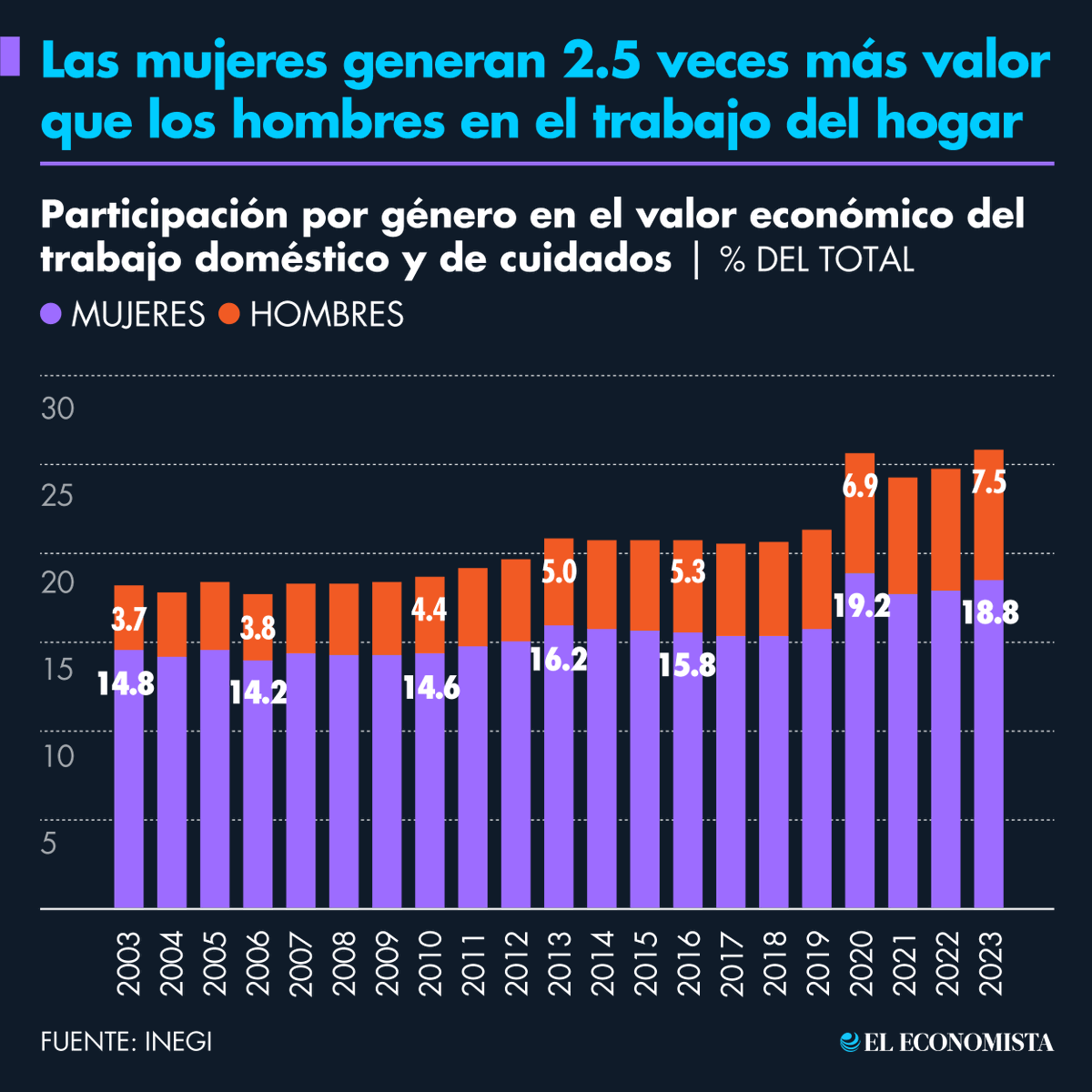 El Economista tweet media