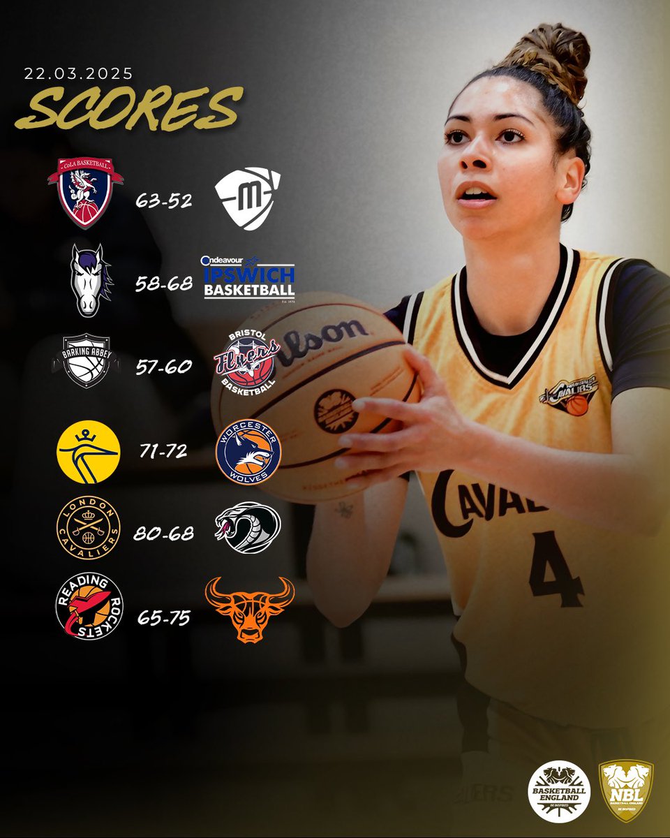 Don’t take your eyes off WNBL D1, it’s heating up!

#NBL2425
