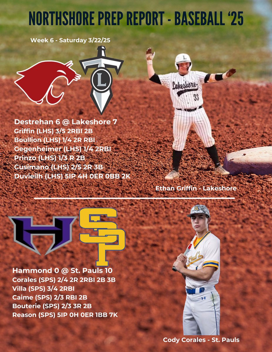 Northshore Prep Report tweet media