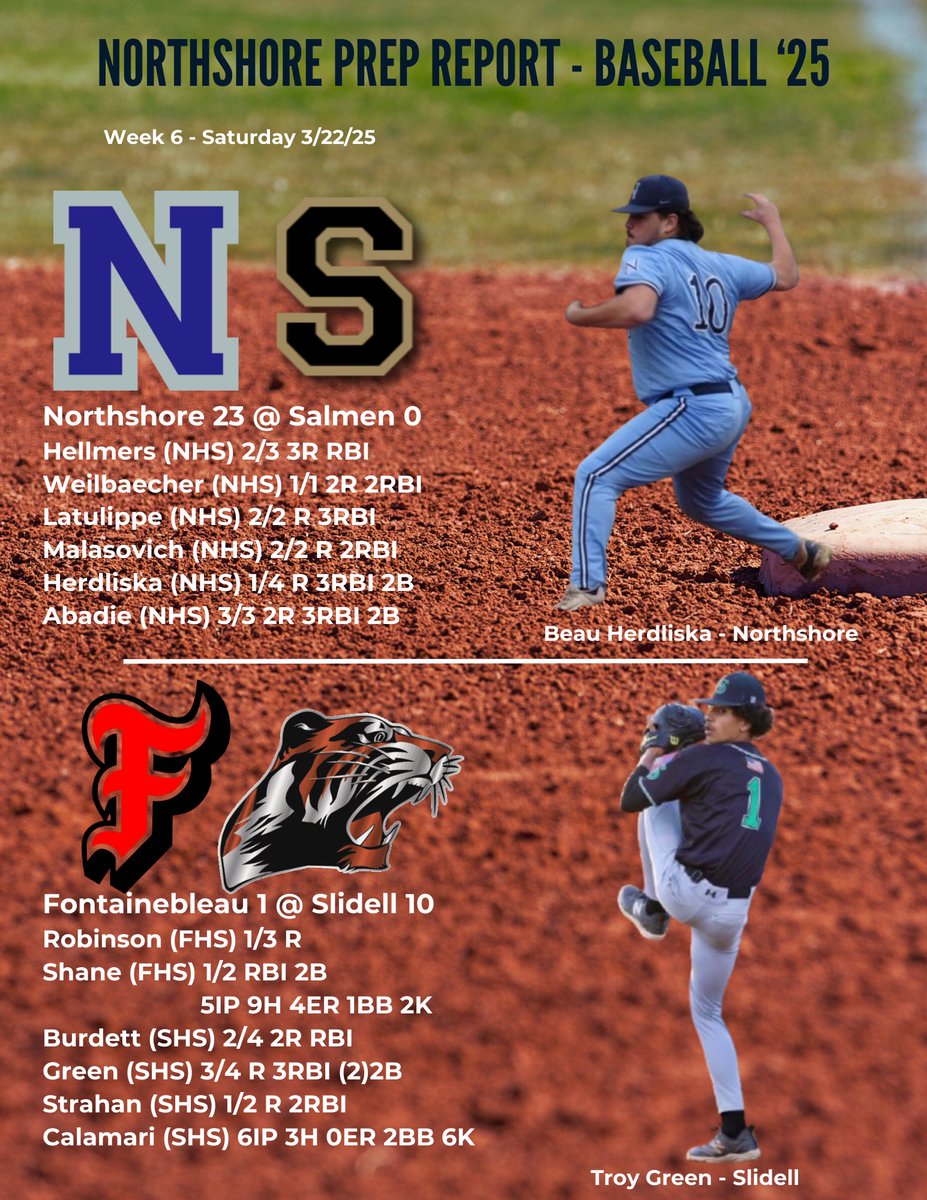 Northshore Prep Report tweet media
