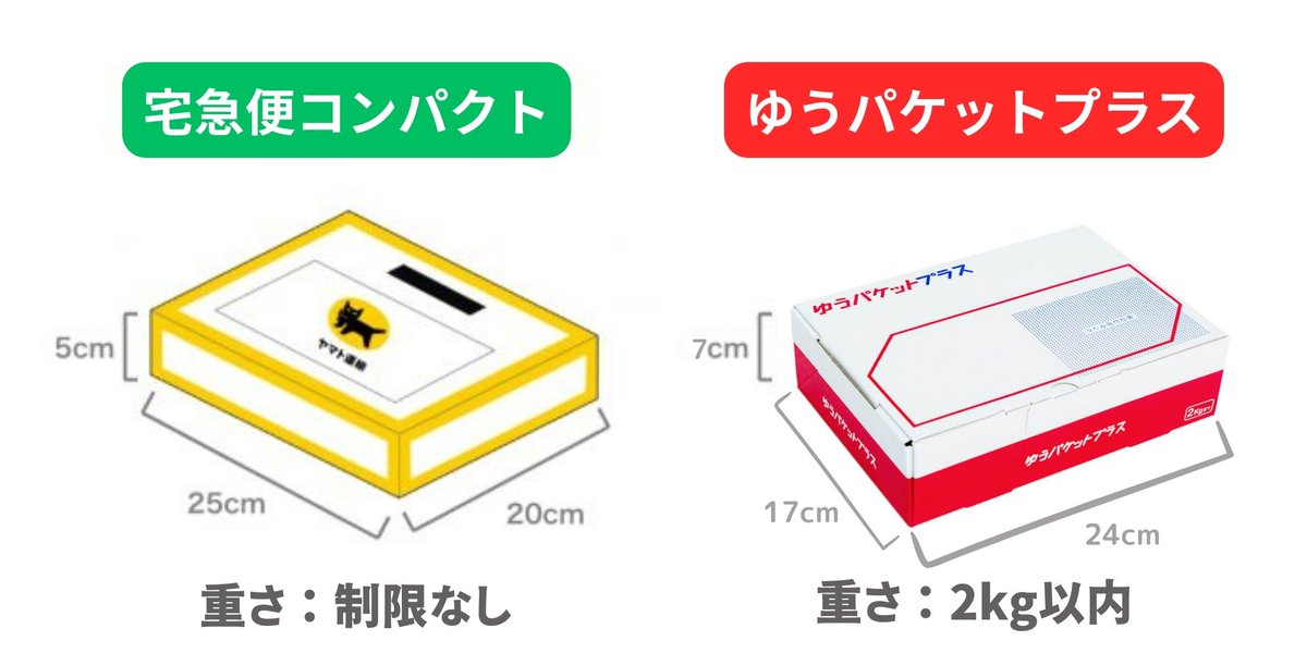 覚えておいて。ゆうパケットポストで送れないと思ったら、次に検討す