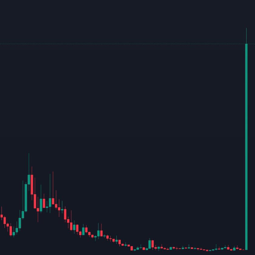 frogevipchina's tweet image. The upcoming $Froge bull; 🐸🐸

Question? Are you ready for this? #Froge 🚀