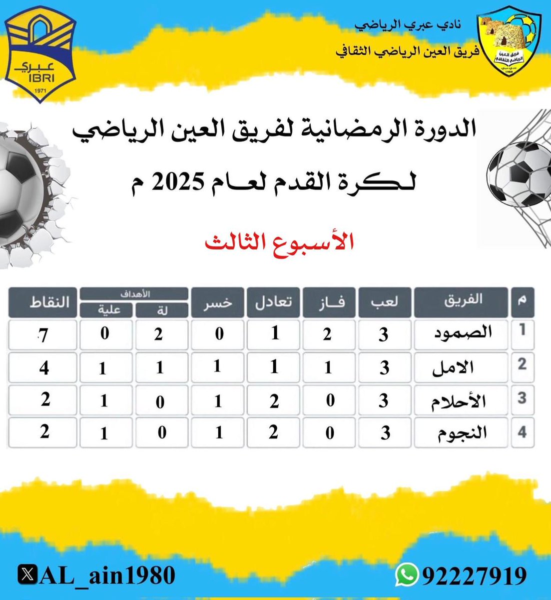 ترتيب الفرق (الأسبوع الثالث)
الدوره الرمضانية #فريق_العين_الرياضي لكرة القدم لعام ٢٠٢٥م

رمضان يجمعنا🌙