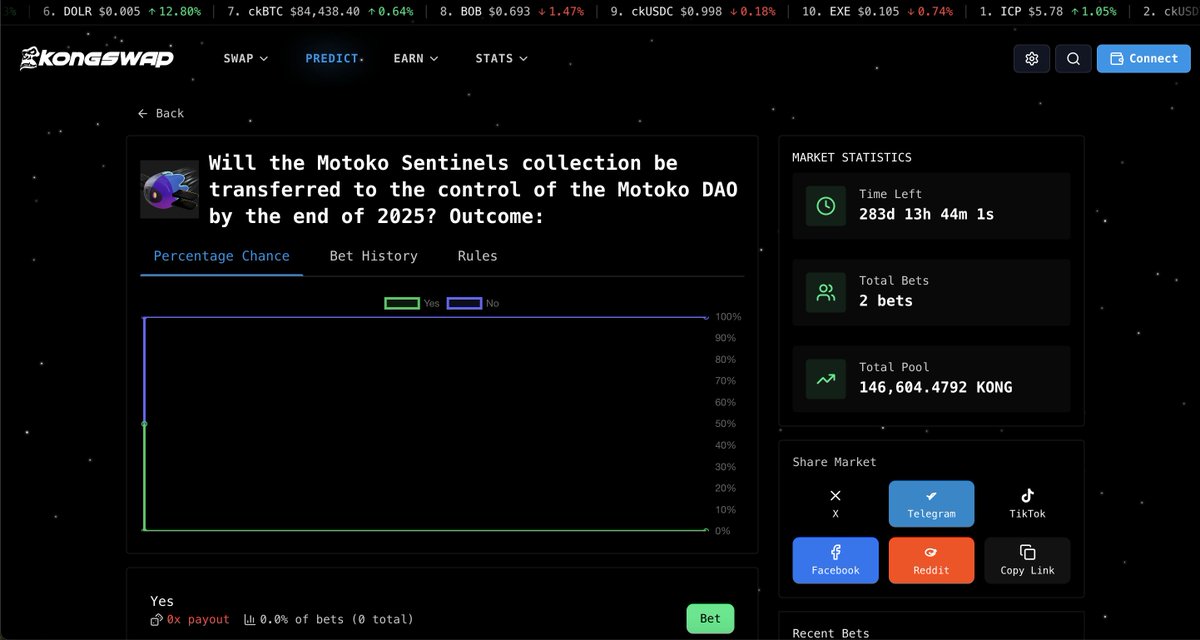 #ICP 

Will the Motoko Sentinels collection be transferred to the control of the Motoko DAO by the end of 2025?

You can now bet on this on the Kong prediction markets

Ape in 🦍

kongswap.io/predict/12