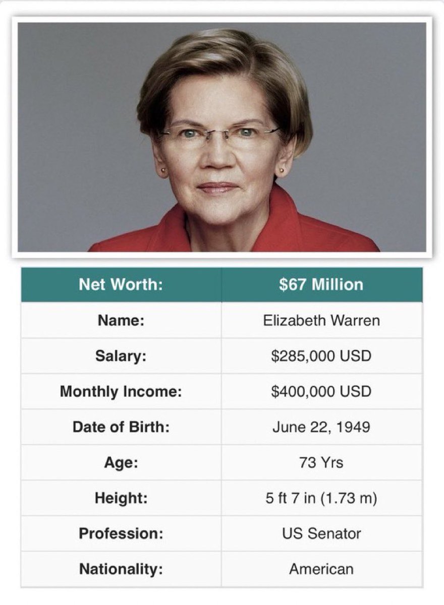 @Chicago1Ray 🇺🇸 (@chicago1ray) on Twitter photo I wanna know how Elizabeth Warren lives in a $5.4M dollar mansion and has a net worth of $67M dollars off of a Govt salary of $174K
I hope <a href="/AGPamBondi/">Attorney General Pamela Bondi</a> does too, don't you I wanna know how Elizabeth Warren lives in a $5.4M dollar mansion and has a net worth of $67M dollars off of a Govt salary of $174K
I hope <a href="/AGPamBondi/">Attorney General Pamela Bondi</a> does too, don't you