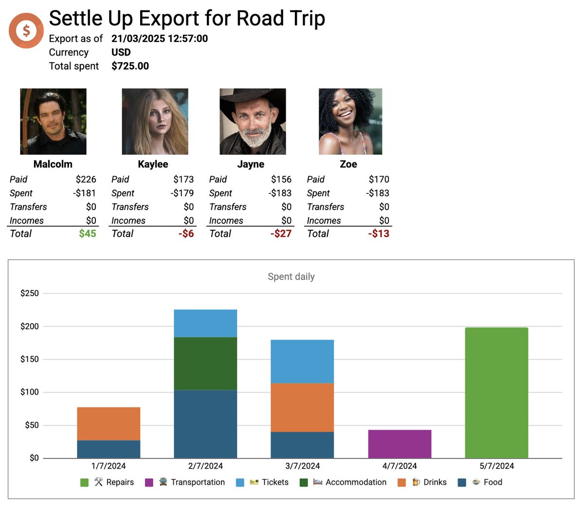 📊Export to Excel now available on Android &amp; web
It’s a Premium feature – it contains charts and all the group information such as debts, member list and transaction changes.
Check out a sample Excel file:
 👉 bit.ly/SettleUpExcelS… 

#expensetracker #groupexpenses #Excel