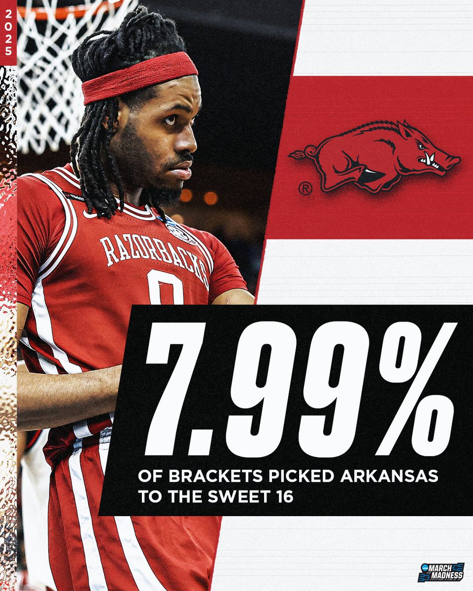 NCAA March Madness (@marchmadnessmbb) on Twitter photo COACH CAL AND THE RAZORBACKS KEEP DANCING 🕺
#MarchMadness <a href="/RazorbackMBB/">Arkansas Razorbacks Men’s Basketball 🐗</a> COACH CAL AND THE RAZORBACKS KEEP DANCING 🕺
#MarchMadness <a href="/RazorbackMBB/">Arkansas Razorbacks Men’s Basketball 🐗</a>