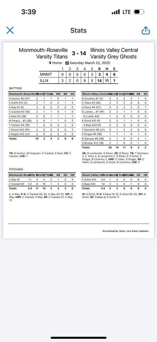 IVC Baseball tweet media