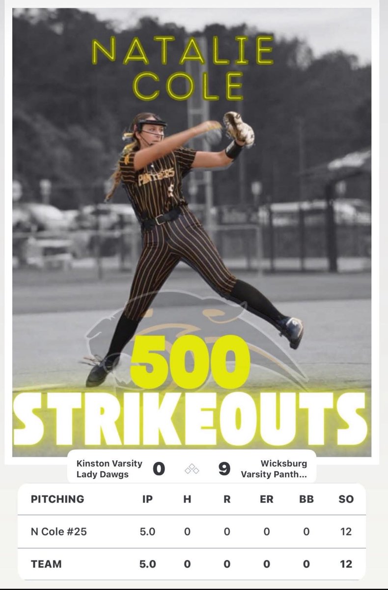 Congratulations to our awesome pitching instructor and student, Natalie Cole on reaching 500 strikeout mark. 
Awesome achievement for one of the hardest worked out there.
Today helped herself to a shutout perfect game against Kinston HS.. 
Awesome work Natalie and keep spinning