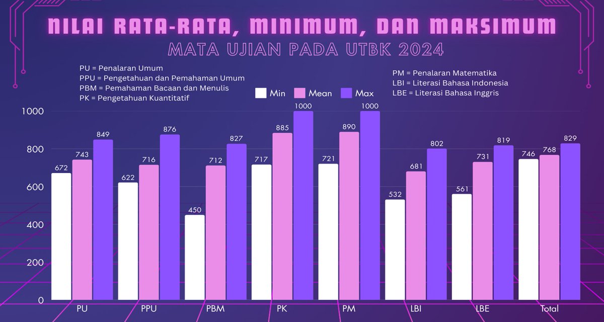 STEI-K ITB 2024 tweet media