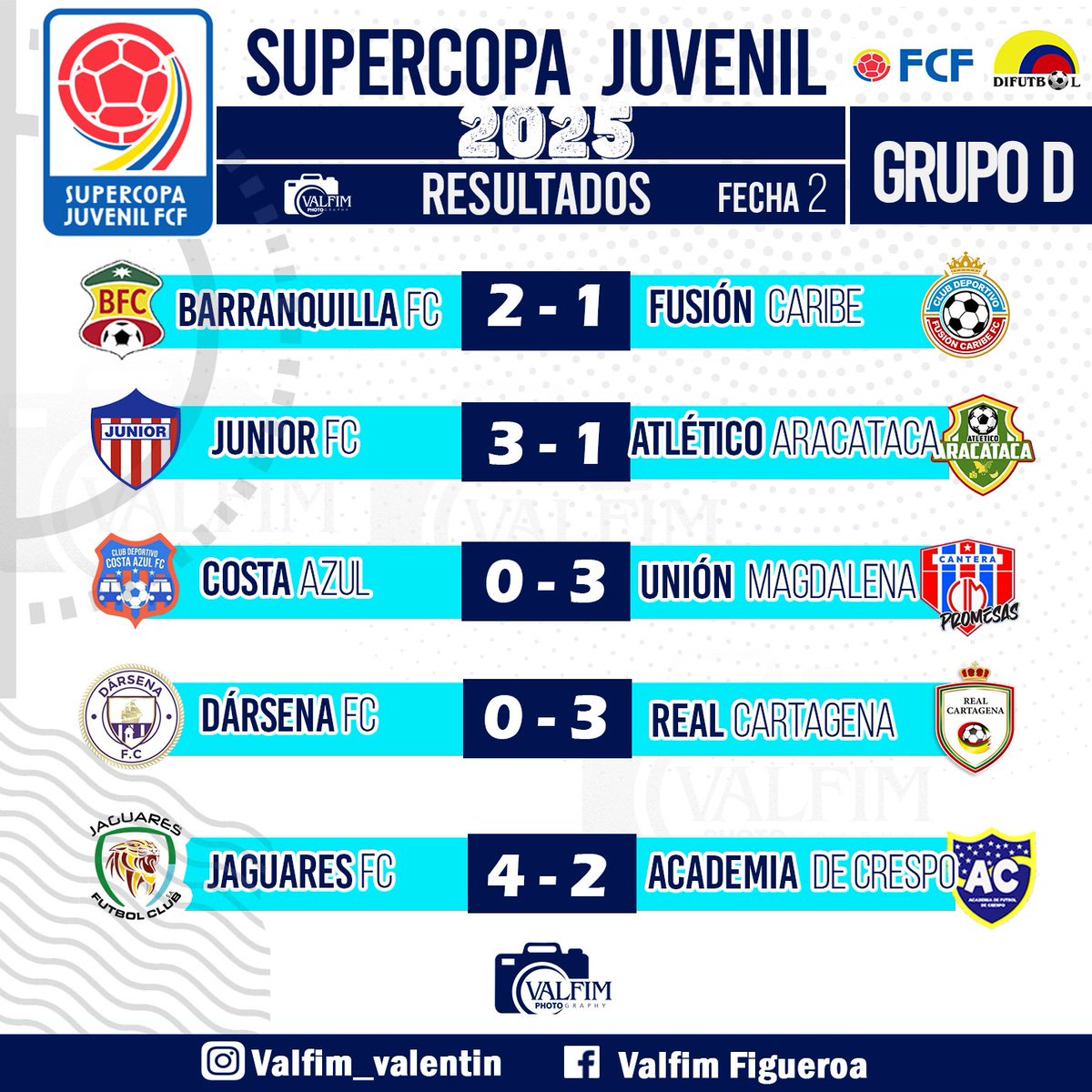 valfimu's tweet photo. Resultados, Posiciones y próxima semana fecha del Grupo D en #SuperCopaJuvenil2025 https://t.co/yrAe58wcWs