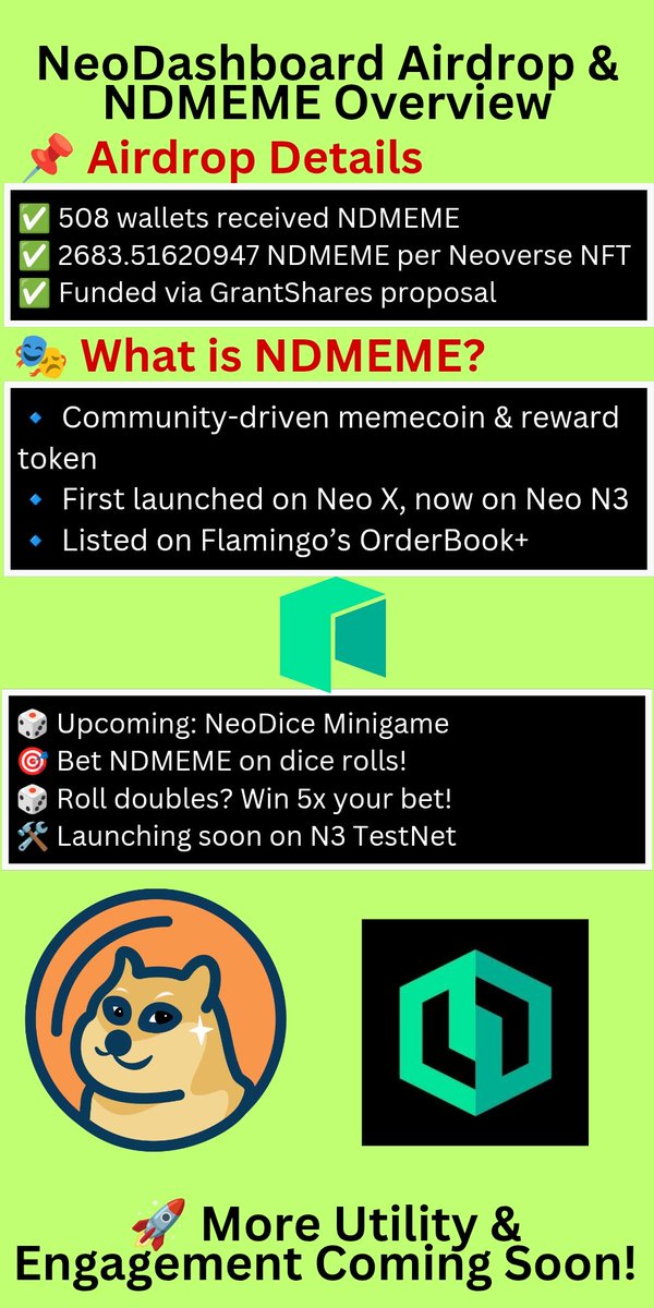 Omygodie's tweet photo. NeoDashboard airdrops NDMEME to 508 wallets!
โ
Community memecoin & reward tokenโจโ
Now on Neo X & Neo N3โจโ
Listed on Flamingo OrderBook+โจ๐ฒ NeoDice minigame coming soon!
Join the movement! ๐ฅ
๐ https://t.co/0QZfmGm8kg
$Neo #NDMEME $Gas @Neo_Blockchain @DashboardNeo https://t.co/9vSitV4vmW