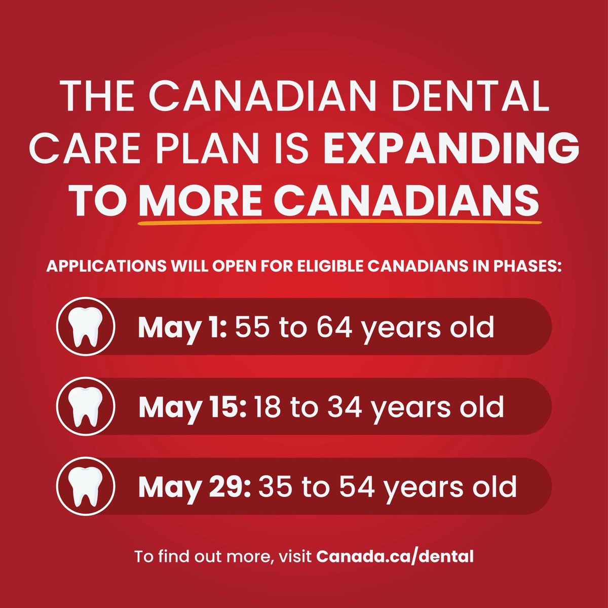 Today, our Liberal government has announced that the Canadian Dental Care Plan will be expanding to Canadians aged 18-64.

Canadians deserve affordable, quality dental care, and they deserve a government that works for them. Let’s not stop now! 🦷