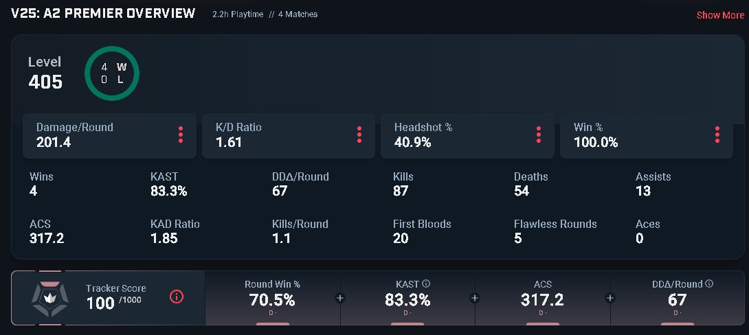 my lotus and pearl premier stats👀