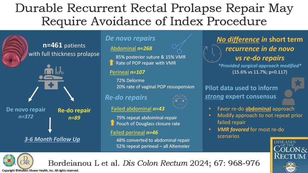DCRjournal (@dcrjournal) on Twitter photo #DCRJournal visual abstract recap | Durable Approaches to Recurrent Rectal Prolapse Repair May Require Avoidance of Index Procedure: bit.ly/3z5ErrS
<a href="/SeanLangenfeld/">Sean Langenfeld</a> <a href="/Neil_J_Smart/">Neil Smart</a> <a href="/TAMISYoda/">Matthew Albert</a> <a href="/Schadi_CRS/">Sami A. Chadi MD</a> <a href="/Doc_Brown44/">Ramon Brown, MD, MBA</a> <a href="/drjamestaylor/">James Taylor</a> <a href="/KarasJoshua/">Joshua R Karas MD</a> <a href="/MaloneyNell/">Nell Maloney Patel</a> <a href="/Averywalker21/">Avery Walker, MD, FACS, FASCRS</a> #DCRJournal visual abstract recap | Durable Approaches to Recurrent Rectal Prolapse Repair May Require Avoidance of Index Procedure: bit.ly/3z5ErrS
<a href="/SeanLangenfeld/">Sean Langenfeld</a> <a href="/Neil_J_Smart/">Neil Smart</a> <a href="/TAMISYoda/">Matthew Albert</a> <a href="/Schadi_CRS/">Sami A. Chadi MD</a> <a href="/Doc_Brown44/">Ramon Brown, MD, MBA</a> <a href="/drjamestaylor/">James Taylor</a> <a href="/KarasJoshua/">Joshua R Karas MD</a> <a href="/MaloneyNell/">Nell Maloney Patel</a> <a href="/Averywalker21/">Avery Walker, MD, FACS, FASCRS</a>