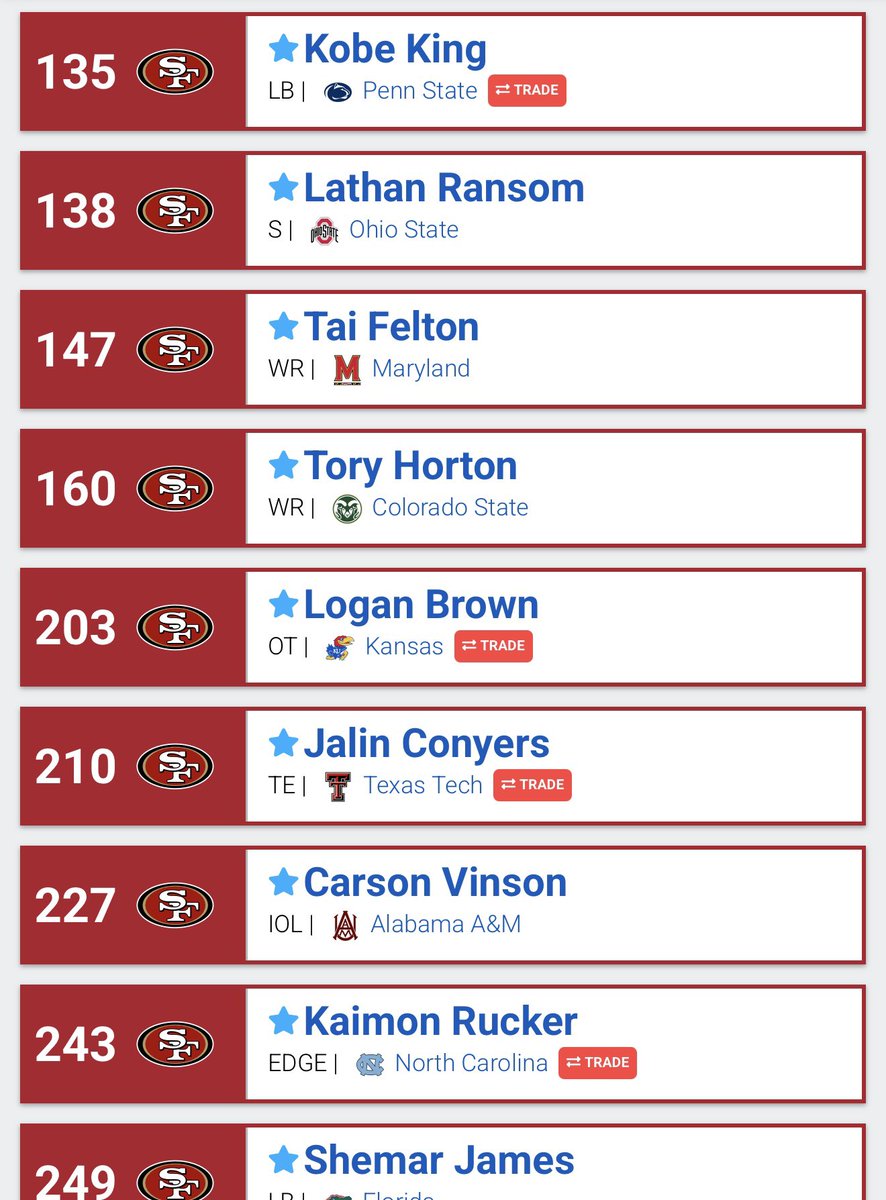 _drippbayless_'s tweet photo. Rate my mock draft  !!!!! https://t.co/y9l4XqfbgB