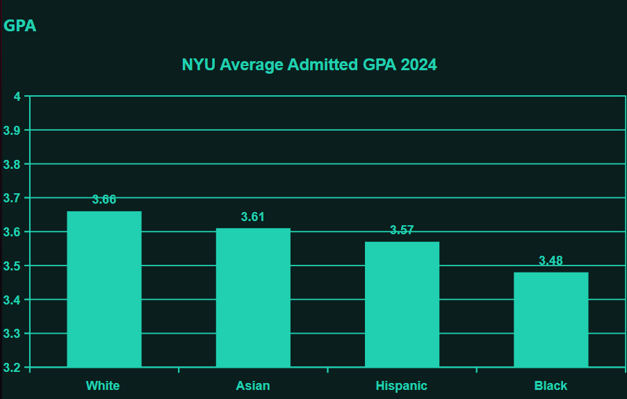 That_Karen_Bug's tweet photo. @sourpatchlyds I find it fascinating that SAT and ACT scores don't seem to translate to GPA 1:1 https://t.co/EvHWGtP0zg