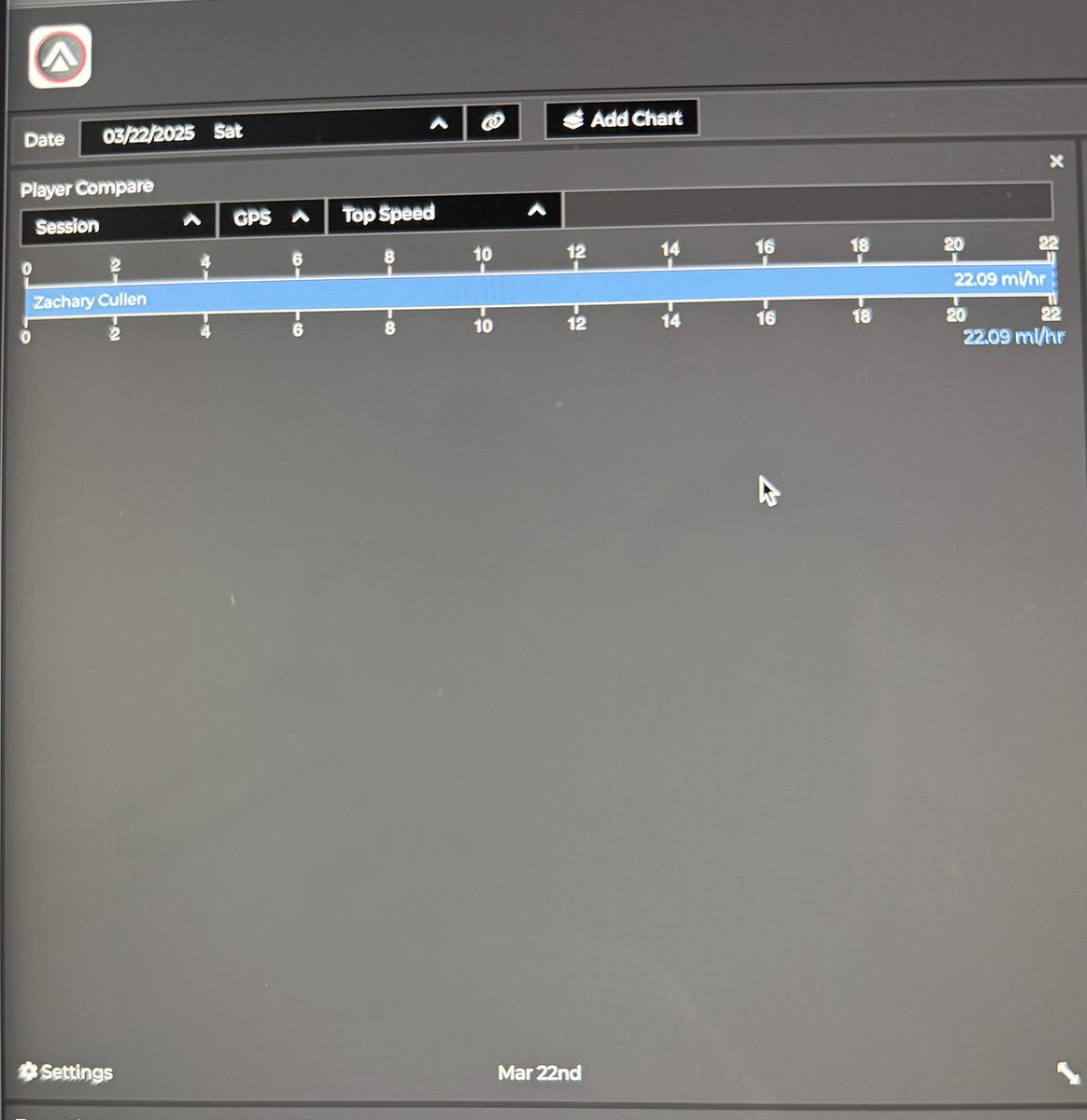 ZachCullen8's tweet image. PR TOP speed MPH today @titansensor of 22.09 🔥🔥🔥 in my rugby match! 2 scores. 9 in 5 games! #JustGettingStarted @USARugby @SVSpartans_FB @SVHS_Athletics1 @HaydenCrooks @CoachQuay_ @CoachSkywalker3