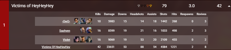 Chalked scrims but still carried to 1st by the goats 😌
<a href="/hereticfps/">violet</a> &amp; <a href="/Saphyenn/">Saphyen</a>