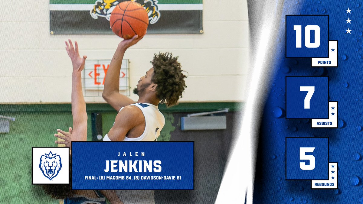 Macomb Athletics (@macombmonarchs) on Twitter photo MBB - LEADERS
Three Monarchs reached double figures in the season ending win, led by All-Tournament Team selection <a href="/Josh_Hines11/">Joshuah Hines</a> with a team-high 25 points!
#WeReign #NJCAABasketball MBB - LEADERS
Three Monarchs reached double figures in the season ending win, led by All-Tournament Team selection <a href="/Josh_Hines11/">Joshuah Hines</a> with a team-high 25 points!
#WeReign #NJCAABasketball