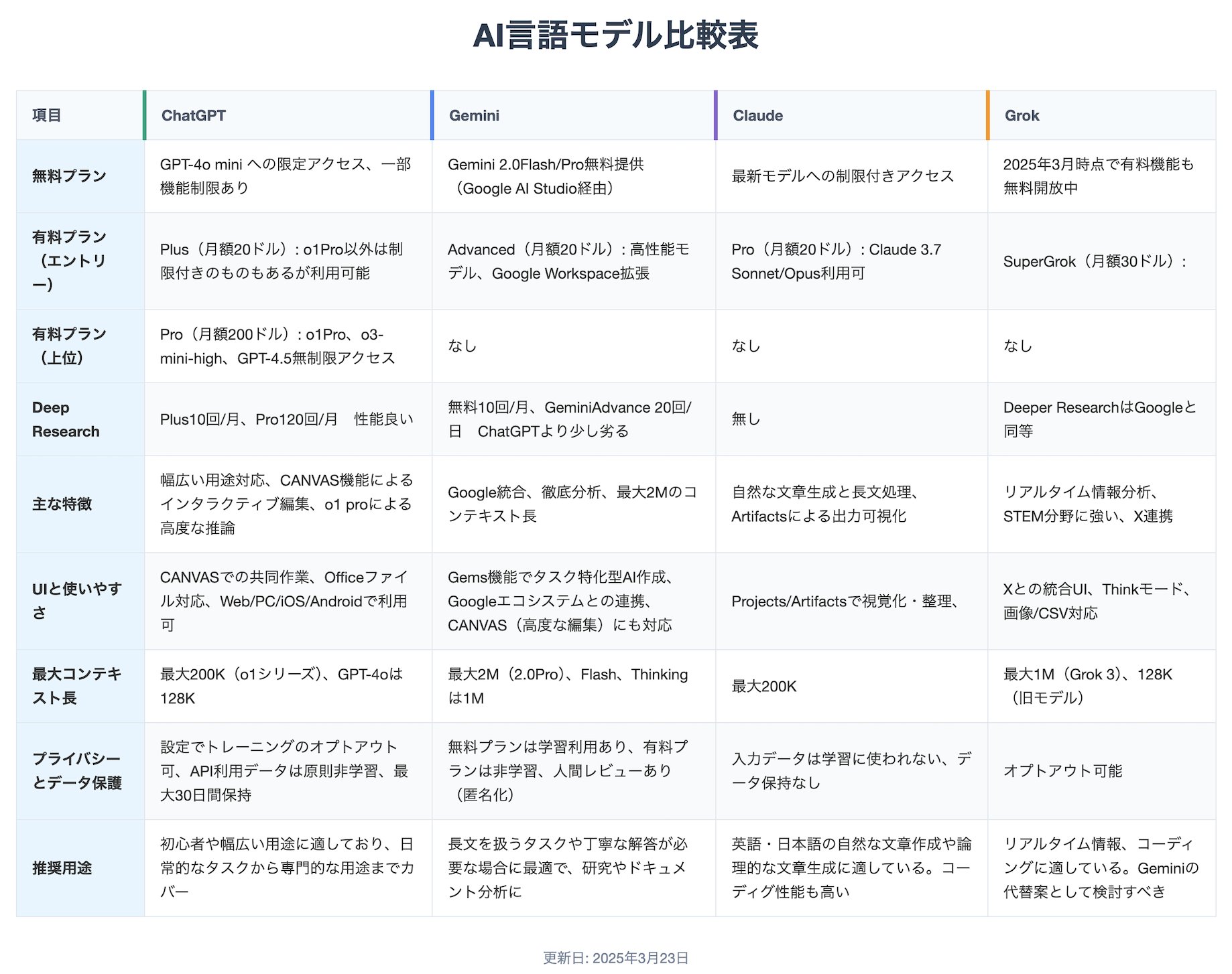 限界助教|ChatGPT/Claude/Geminiで論文作成と科研費申請 on X 限界助教|ChatGPT/Claude/Geminiで論文作成と科研費申請 on X