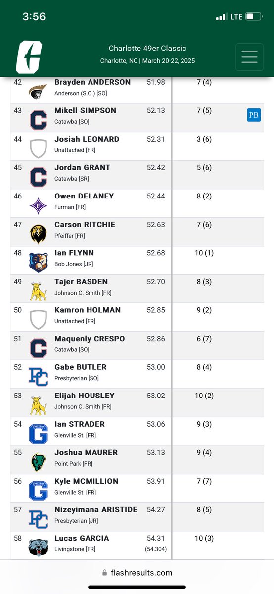unexpected_kam's tweet image. Not a bad start. Opened up in the 400m this weekend running 52.85. @coachedmahana @Valkyries_MXCTF @Andrea_Mar1e @CoachIdDeen