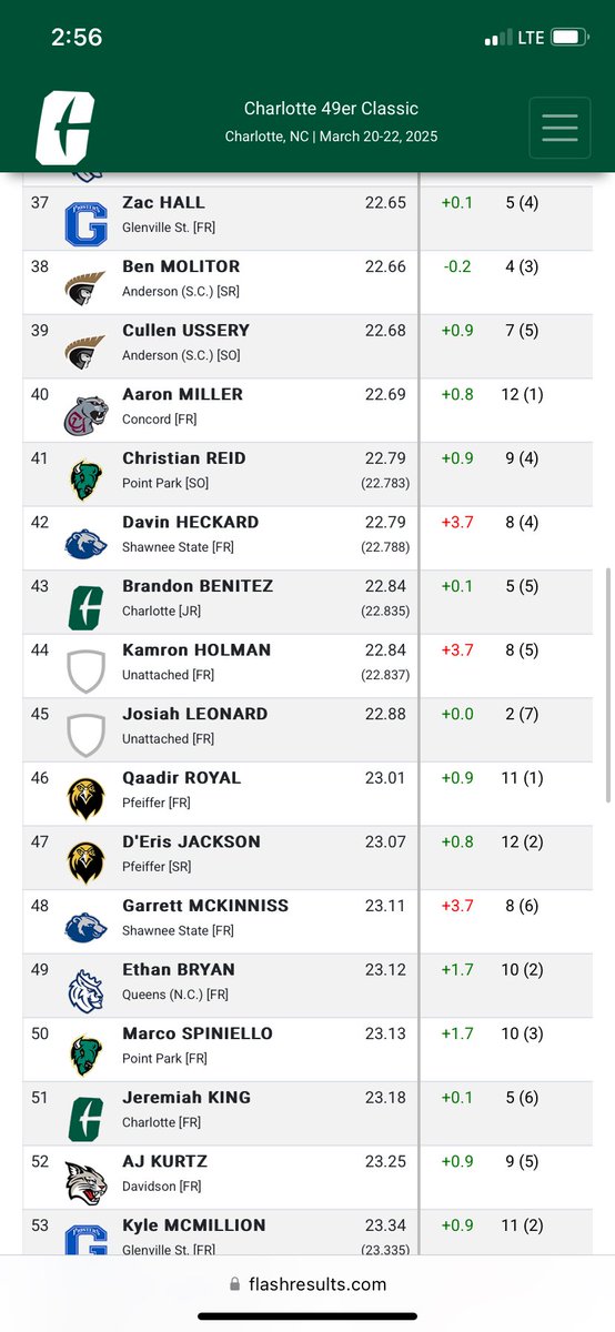 unexpected_kam's tweet image. 200m season opener. Only the beginning @lowery_jocoby91 @CoachGravesUMO @CoachT_Phillips @CvilleTrackXC