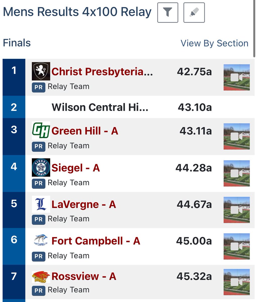 Coach Branch (@coachrgb_) on Twitter photo Meet 1 for the Lion Sprinters
<a href="/CPALionsSports/">CPA Lions Athletics</a>
<a href="/gabrielcabell1/">Gabriel Cabell</a> PR 100M 10.93
<a href="/CaileyKH/">Cailey Humphreys</a> PR 100M 12.90
Girls 4x1 School Record & 1st place finish at 49.96
Livi L., Halli O., Izzy A., Cailey H.
Boys 4x1 1st place finish at 42.75
Caleb M., Gabe C., Mac M., Owen C. Meet 1 for the Lion Sprinters
<a href="/CPALionsSports/">CPA Lions Athletics</a>
<a href="/gabrielcabell1/">Gabriel Cabell</a> PR 100M 10.93
<a href="/CaileyKH/">Cailey Humphreys</a> PR 100M 12.90
Girls 4x1 School Record & 1st place finish at 49.96
Livi L., Halli O., Izzy A., Cailey H.
Boys 4x1 1st place finish at 42.75
Caleb M., Gabe C., Mac M., Owen C.