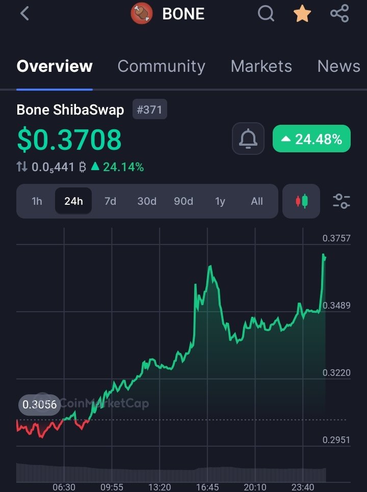 $BONE is Bone-ing Day 2 🚀🚀🚀