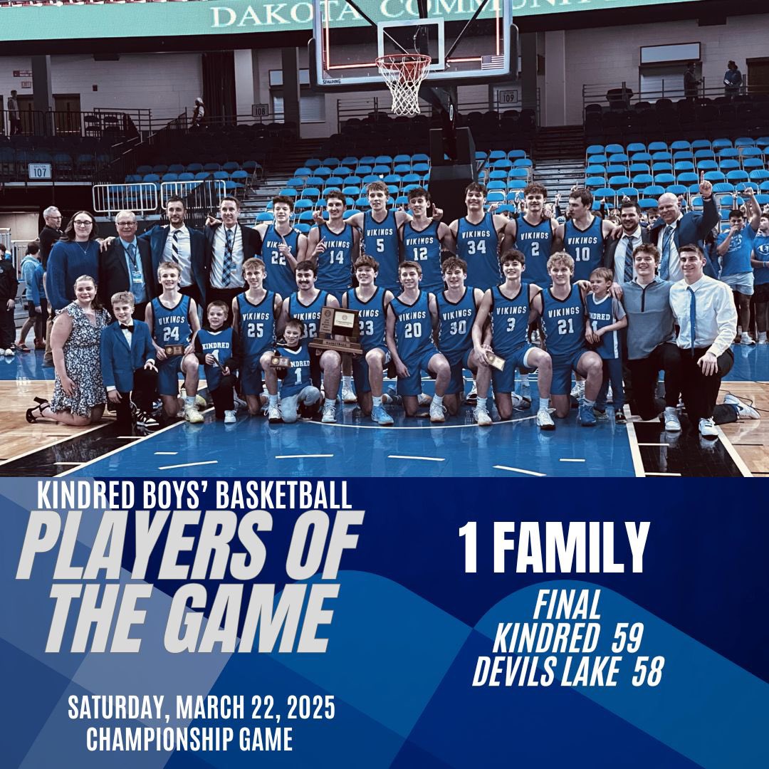 Kindred Boys Basketball (@kindredbball) on Twitter photo You did it. #Together
<a href="/BakkoBrooks/">Brooks Bakko</a> <a href="/peraza_presley/">Presley Peraza</a> <a href="/OuseKarson/">Karson Ouse</a> <a href="/izaak_spelhaug6/">Izaak Spelhaug</a> <a href="/kylan_swenson/">Kylan Swenson</a>
#family You did it. #Together
<a href="/BakkoBrooks/">Brooks Bakko</a> <a href="/peraza_presley/">Presley Peraza</a> <a href="/OuseKarson/">Karson Ouse</a> <a href="/izaak_spelhaug6/">Izaak Spelhaug</a> <a href="/kylan_swenson/">Kylan Swenson</a>
#family