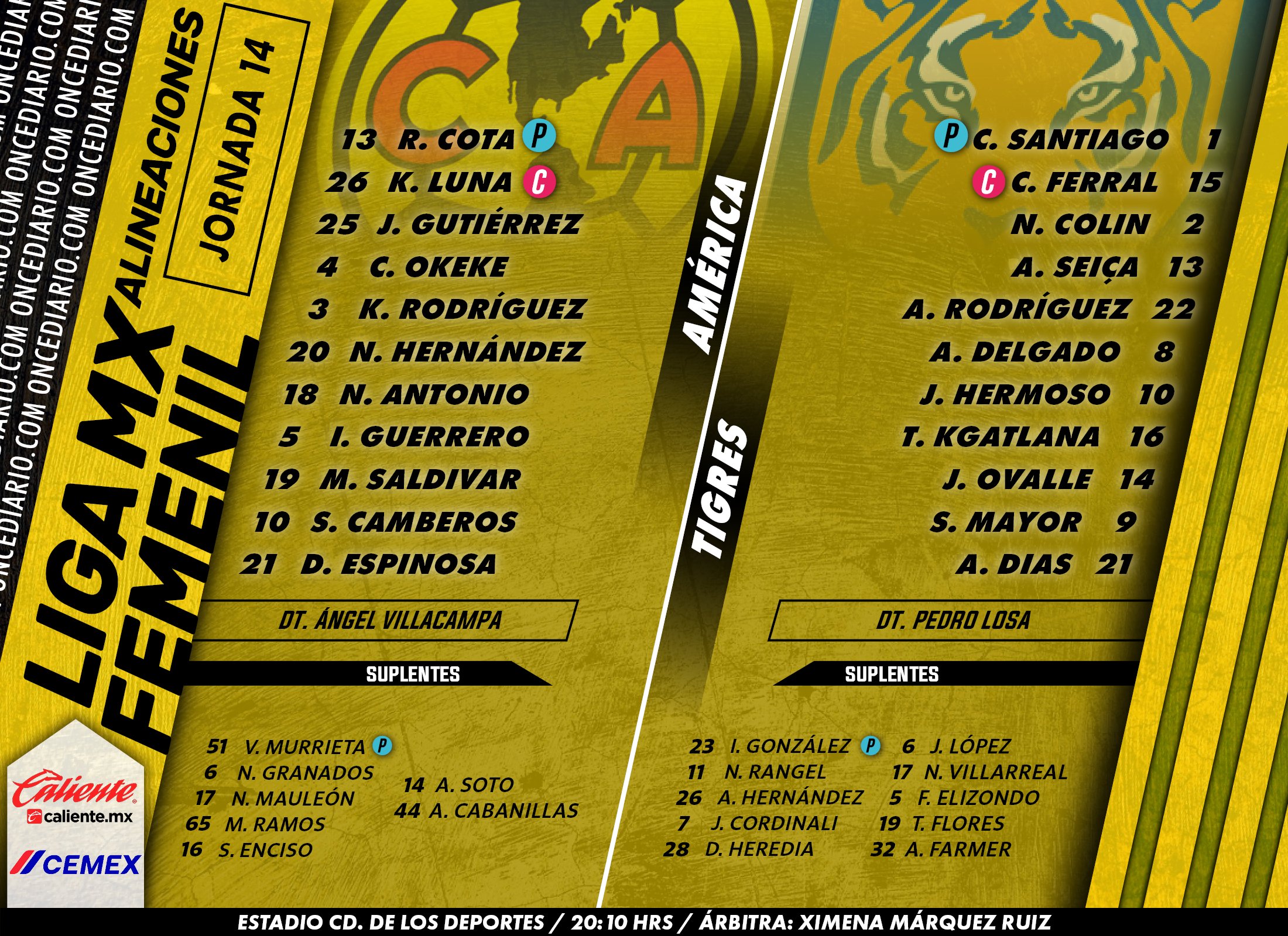 Alineaciones del América Femenil vs. Tigres Femenil