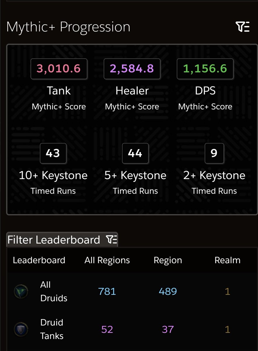 Bear is still fun - PUG'd to 3k