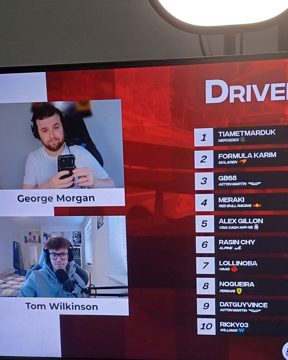 georgemorgantv's tweet photo. Another @EASPORTSF1 @F1CreatorSeries show in the bag! Well done @FormulaKarim on winning the Chinese GP π¨π³π
@Tiametmarduk still leads heading to Japan in 2 weeks! π―π΅
Huge shout out to @TeeDubb06, @_TheyCallMeTK and @GarethAllenTV - what a team!
#F1CreatorSeries #F124 https://t.co/FWCez1BJNV
