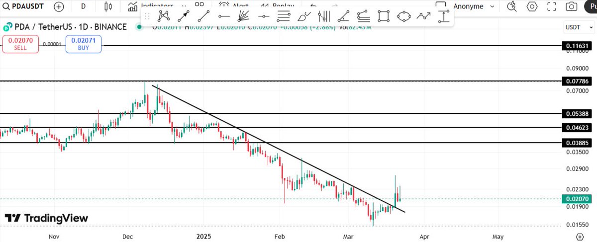 Crypto King tweet media