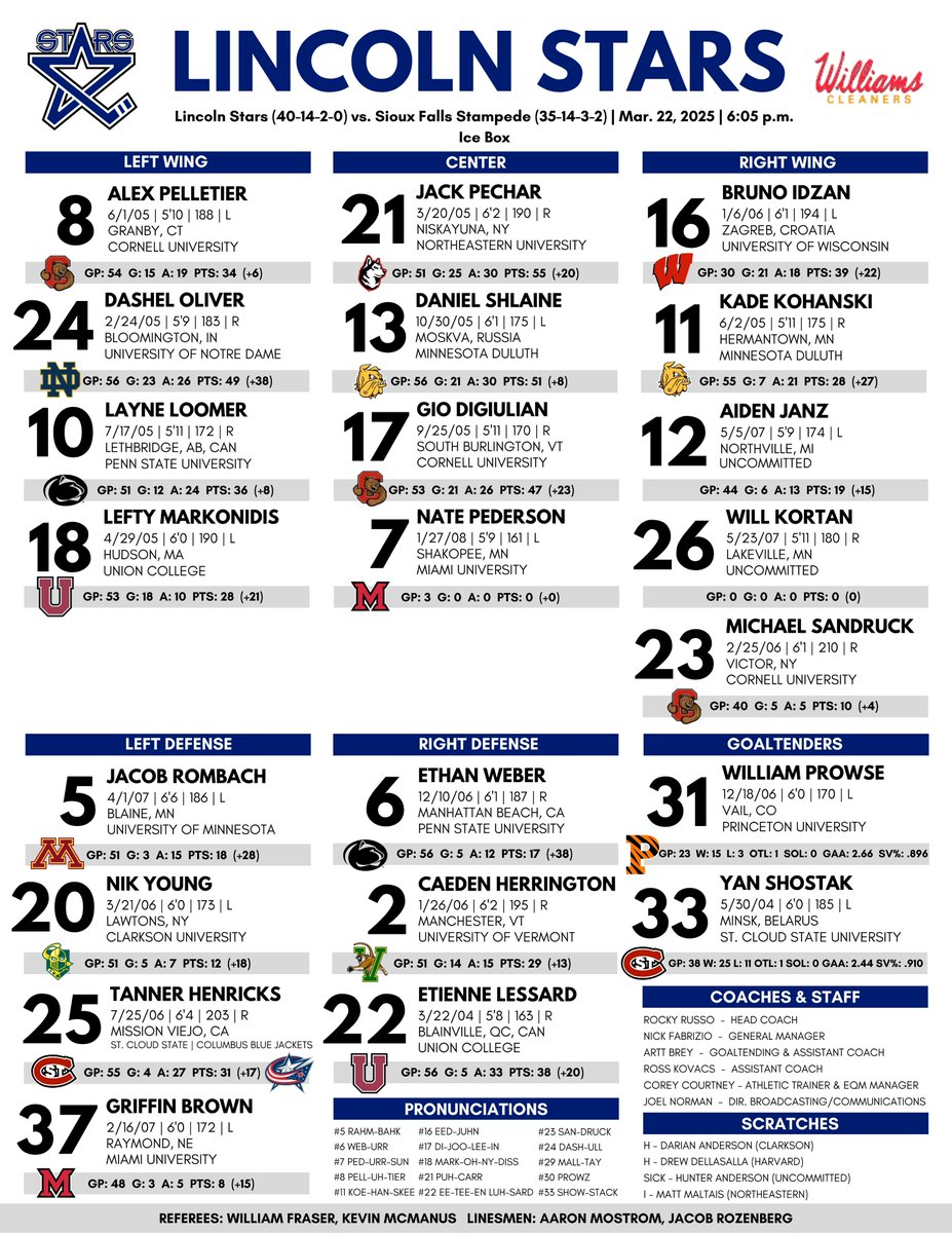 USHL debut for Will Kortan tonight! #LNKHockey 

Tune in on <a href="/FloHockey/">FloHockey</a> (flohockey.tv/live/112691) or listen live on <a href="/937TheTicket/">93.7 The Ticket</a> (93.7 FM or theticketfm.com)