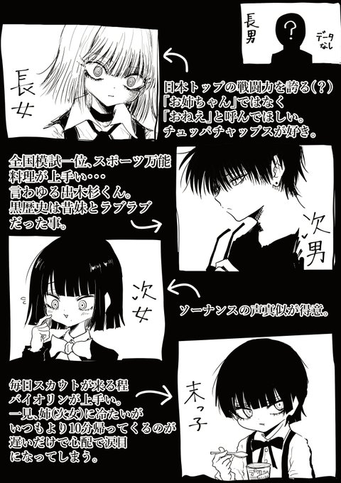 黒子家 キャラ設定。 