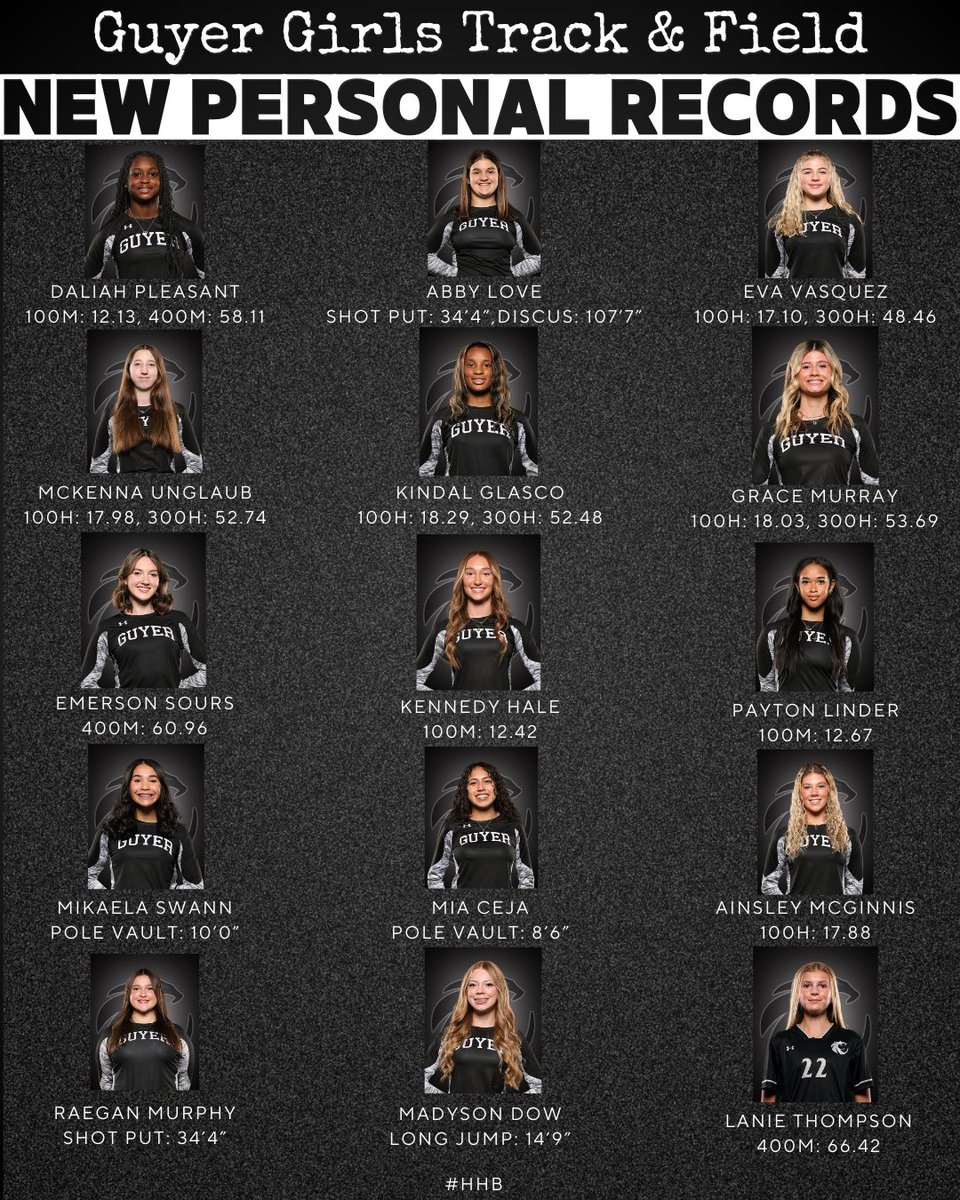 TWENTY ONE personal records were achieved this week. 📈 Handle Hard Better!