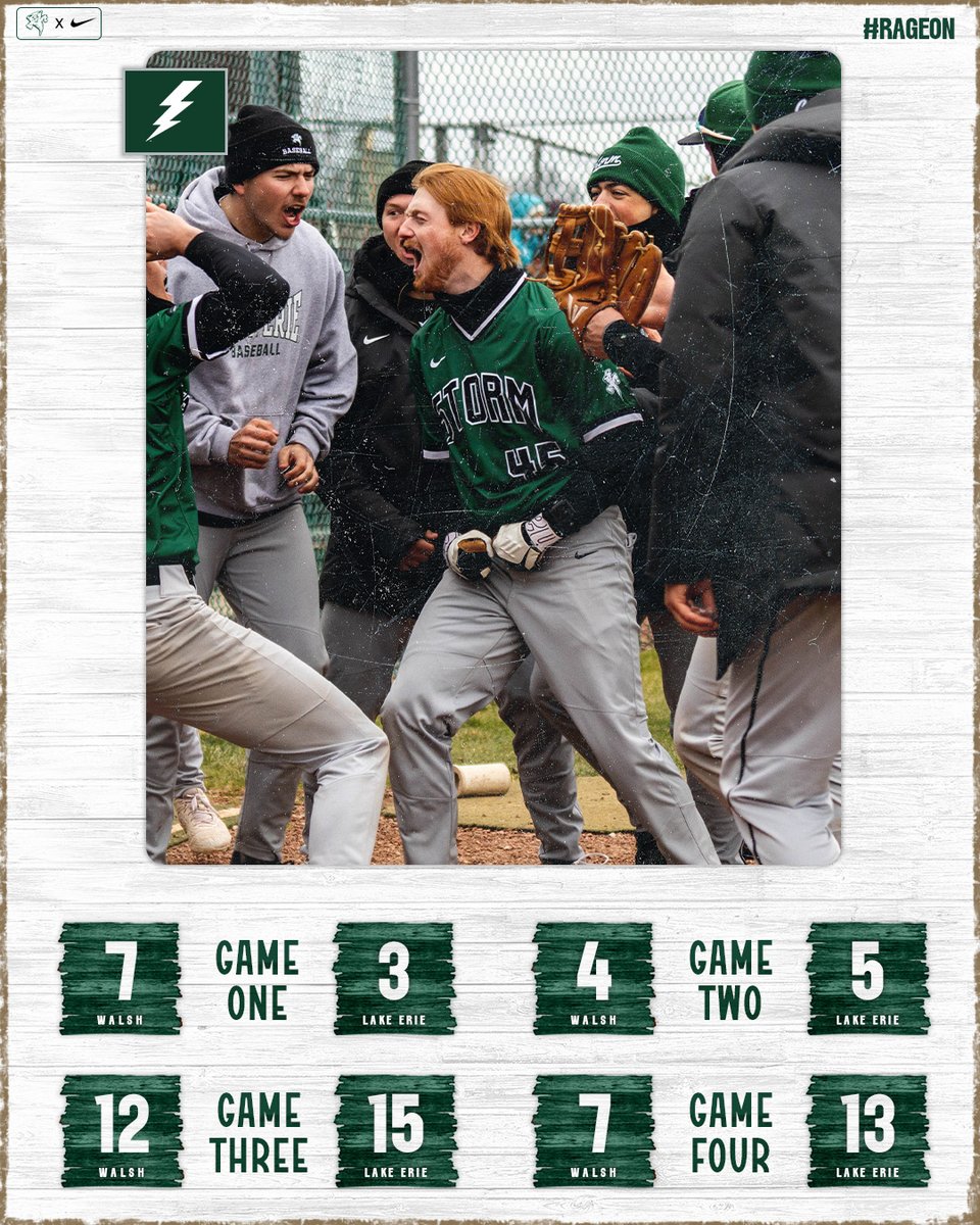 The bats explode for a series victory at Walsh!

📸: Peyton Powers

#RageOn🌩️