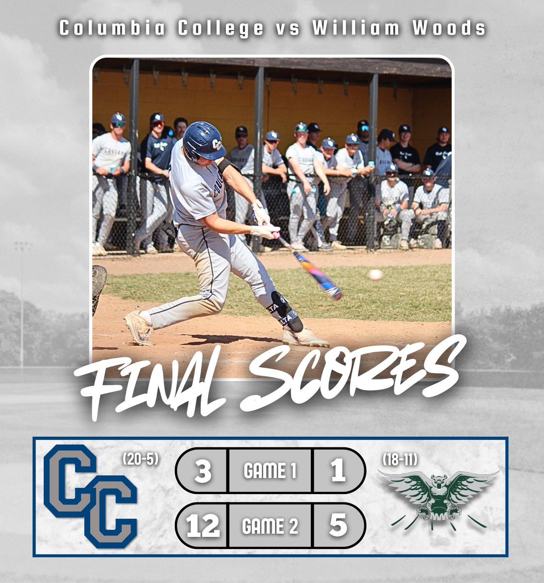 Columbia College Baseball (@cougpen) on Twitter photo Cougs sweep the doubleheader today to move to 2-0 in the conference series! Layne Rutherford goes 6.2 gives up 2 hits and 1 run in game 1! Hunter Shoulta left the yard twice in game 2! #rollcougs Cougs sweep the doubleheader today to move to 2-0 in the conference series! Layne Rutherford goes 6.2 gives up 2 hits and 1 run in game 1! Hunter Shoulta left the yard twice in game 2! #rollcougs
