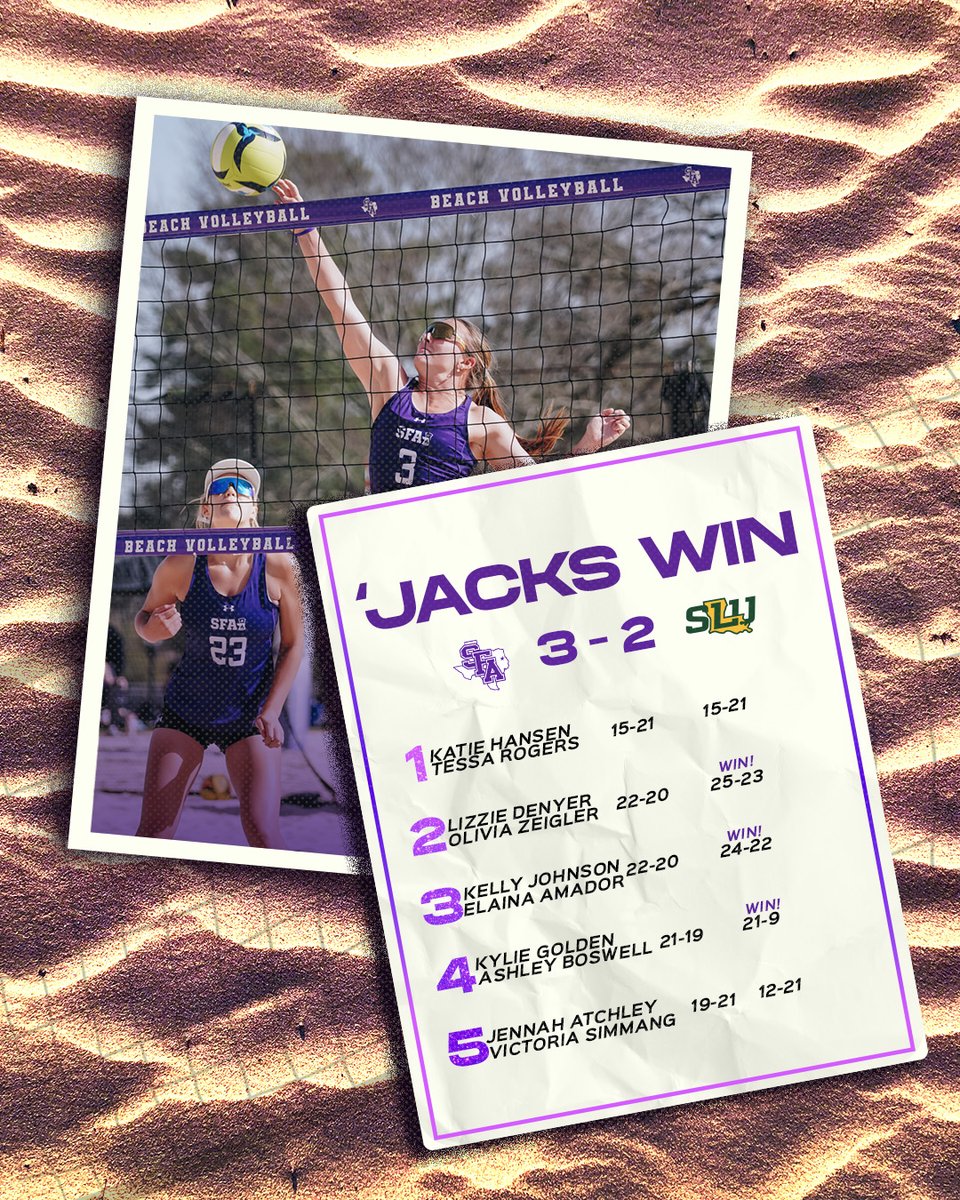 RAISE THE AXE! 🪓

Lumberjacks take down the Lions!

SFA will be back in action against UNO 11:00 a.m tomorrow morning

#AxeEm x #SandyJacks
