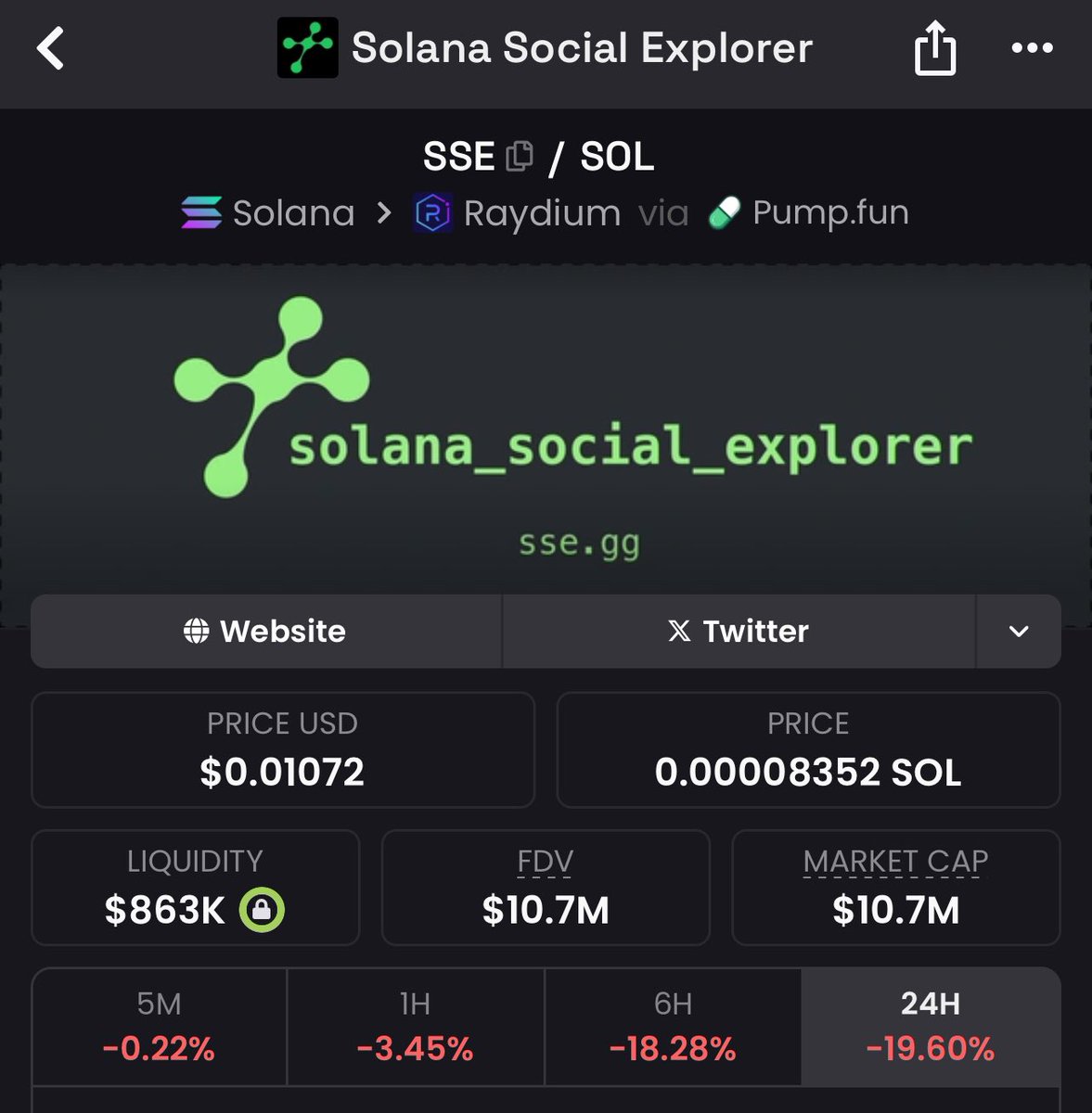 $SSE below 10m is an instant bid

I will come back to this tweet in a week