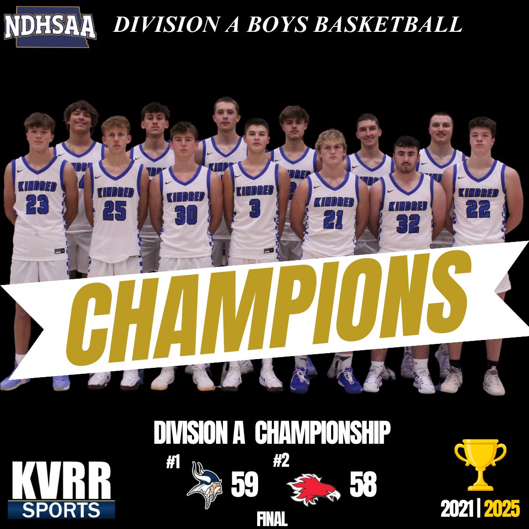 COMEBACK COMPLETE‼️ <a href="/kindredbball/">Kindred Boys Basketball</a> IS YOUR 2025 DIVISION A BBB STATE CHAMPS 🏆

The Vikings trailed by 20 at half (as many as 26), but win the game at the buzzer! <a href="/BakkoBrooks/">Brooks Bakko</a> the hero! 

Kindred avenges their 2024 Title game loss to Devils Lake.